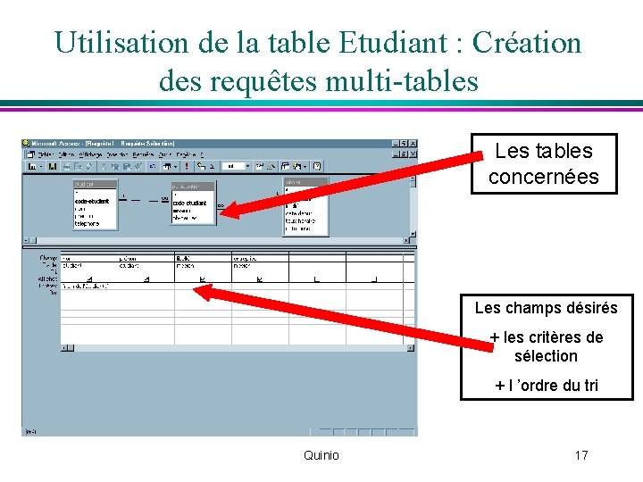 Utilisation de la table Etudiant : Création des requêtes multi-tables Les tables concernées Les