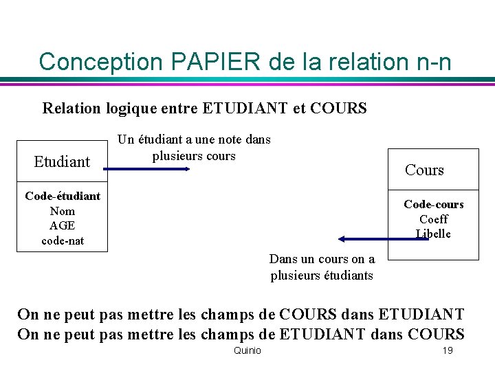 Conception PAPIER de la relation n-n Relation logique entre ETUDIANT et COURS Etudiant Un