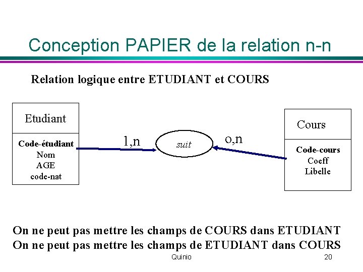 Conception PAPIER de la relation n-n Relation logique entre ETUDIANT et COURS Etudiant Code-étudiant