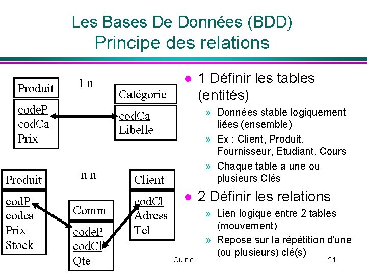 Les Bases De Données (BDD) Principe des relations Produit 1 n code. P cod.