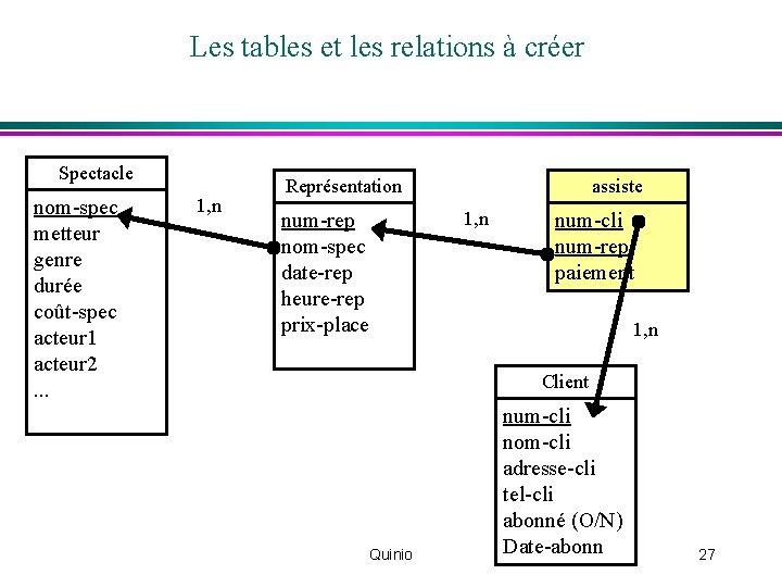 Les tables et les relations à créer Spectacle nom-spec metteur genre durée coût-spec acteur