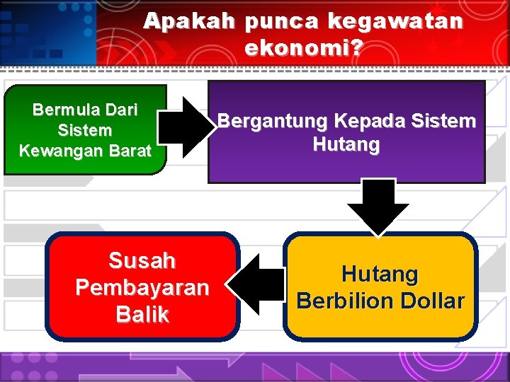 Apakah punca kegawatan ekonomi? Bermula Dari Sistem Kewangan Barat Susah Pembayaran Balik Bergantung Kepada