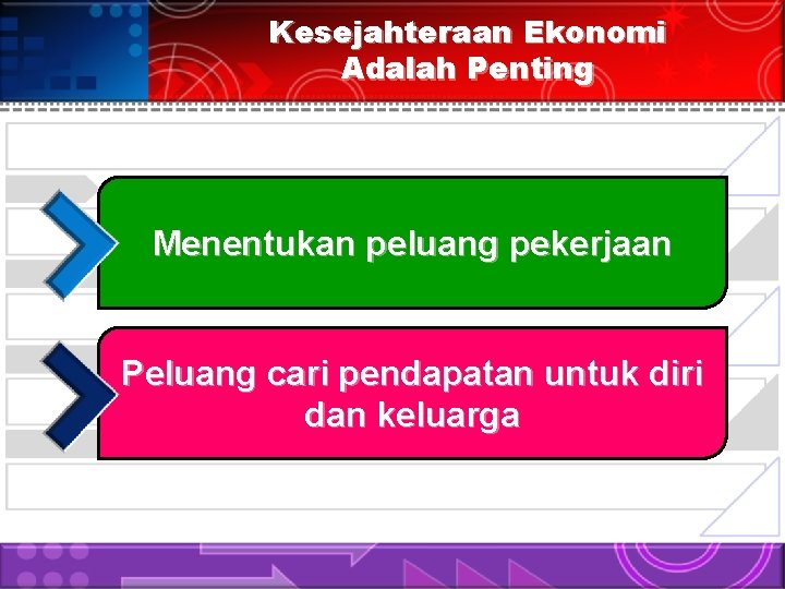 Kesejahteraan Ekonomi Adalah Penting Menentukan peluang pekerjaan Peluang cari pendapatan untuk diri dan keluarga