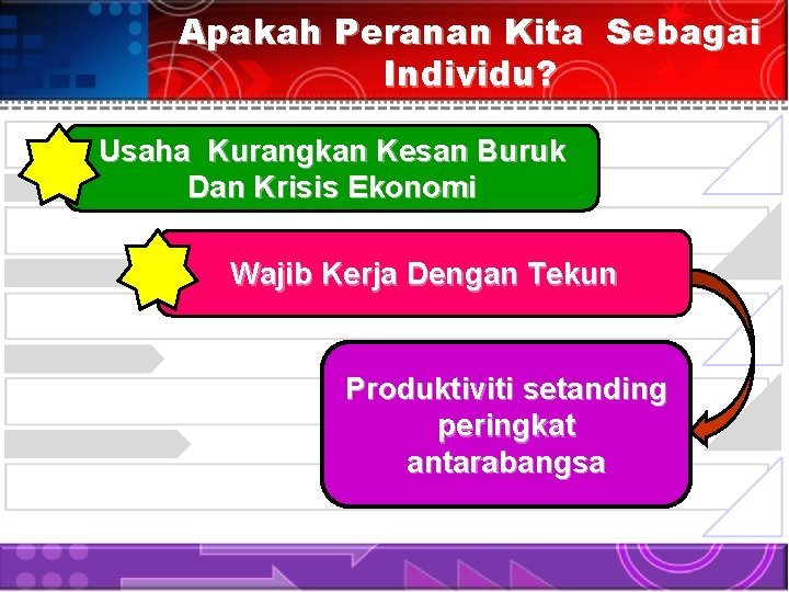 Apakah Peranan Kita Sebagai Individu? Usaha Kurangkan Kesan Buruk Dan Krisis Ekonomi Wajib Kerja