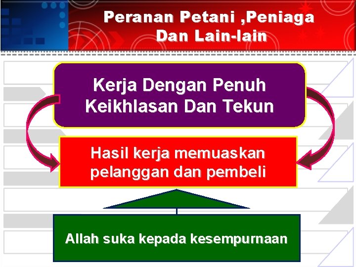 Peranan Petani , Peniaga Dan Lain-lain Kerja Dengan Penuh Keikhlasan Dan Tekun Hasil kerja