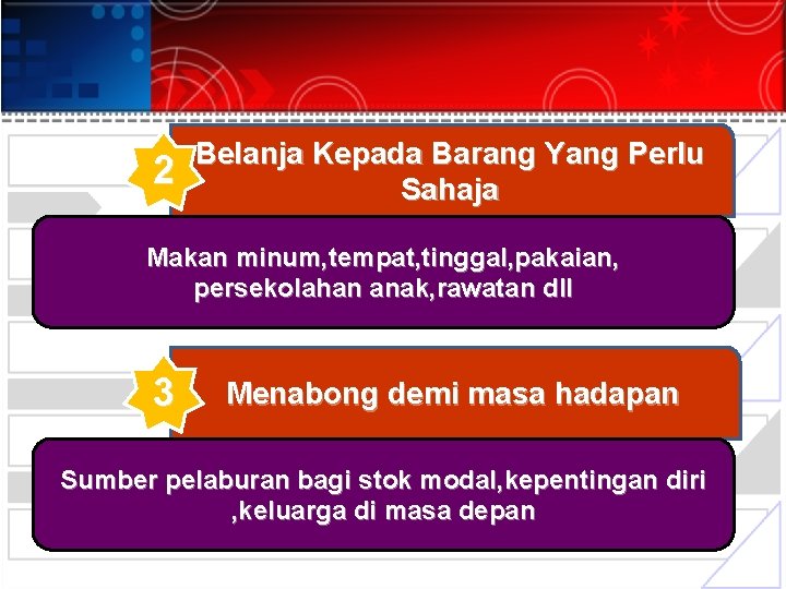 2 Belanja Kepada Barang Yang Perlu Sahaja Makan minum, tempat, tinggal, pakaian, persekolahan anak,