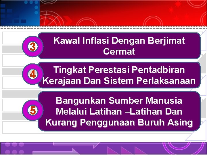 3 Kawal Inflasi Dengan Berjimat Cermat 4 Tingkat Perestasi Pentadbiran Kerajaan Dan Sistem Perlaksanaan