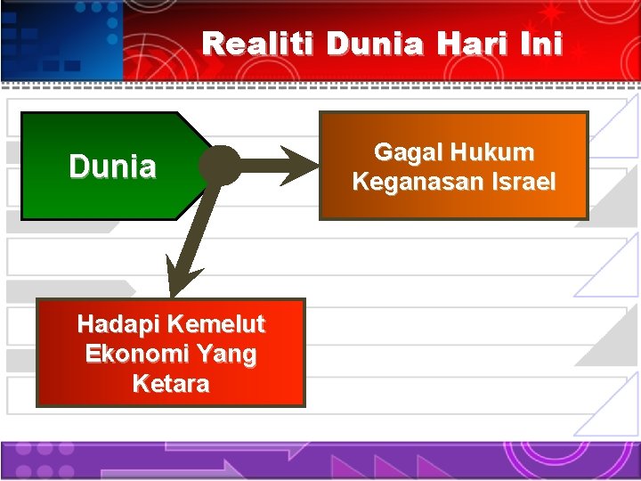 Realiti Dunia Hari Ini Dunia Hadapi Kemelut Ekonomi Yang Ketara Gagal Hukum Keganasan Israel