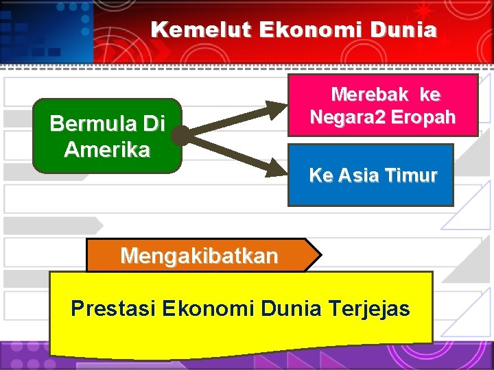 Kemelut Ekonomi Dunia Bermula Di Amerika Merebak ke Negara 2 Eropah Ke Asia Timur