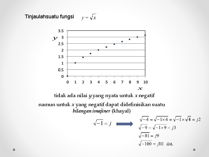 Tinjaulahsuatu fungsi tidak ada nilai y yang nyata untuk x negatif namun untuk x