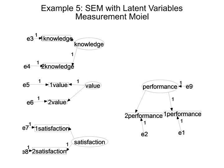 Structural Equation Modeling SEM With Latent Variables James