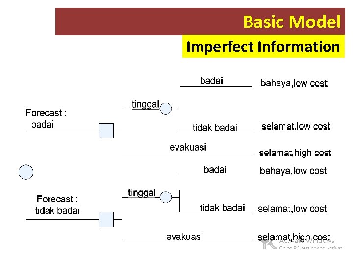 Basic Model Imperfect Information 