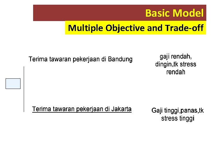 Basic Model Multiple Objective and Trade-off 