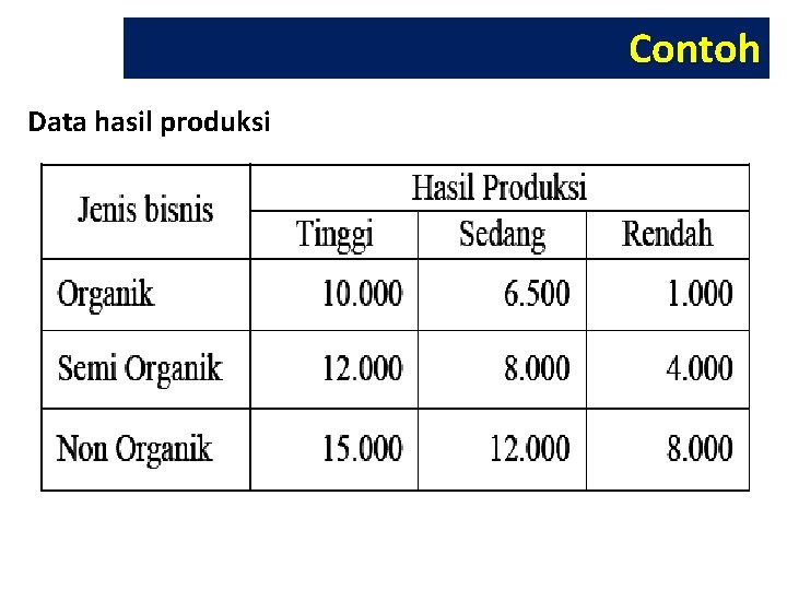 Contoh Data hasil produksi 