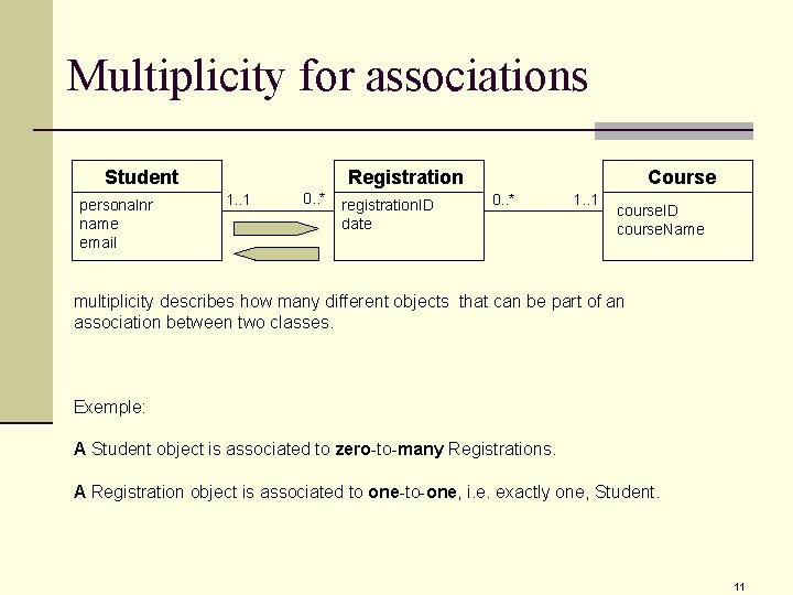 Multiplicity for associations Student personalnr name email Registration 1. . 1 0. . * Multiplicity for associations Student personalnr name email Registration 1. . 1 0. . *