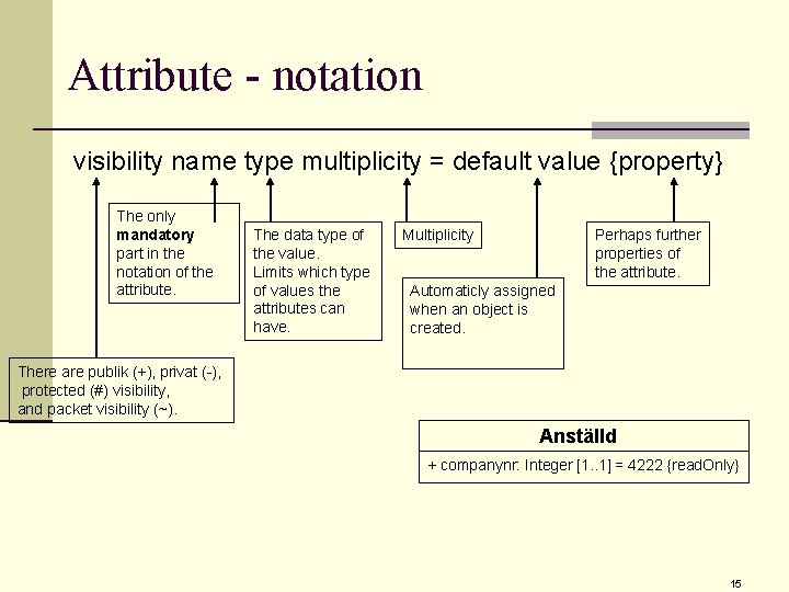 Attribute - notation visibility name type multiplicity = default value {property} The only mandatory Attribute - notation visibility name type multiplicity = default value {property} The only mandatory
