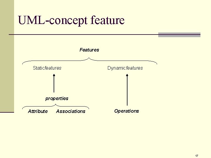 UML-concept feature Features Staticfeatures Dynamicfeatures properties Attribute Associations Operations 17 UML-concept feature Features Staticfeatures Dynamicfeatures properties Attribute Associations Operations 17