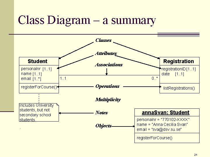 Class Diagram – a summary Classes Attributes Student personalnr [1. . 1] name [1.