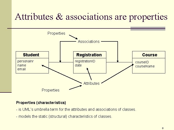 Attributes & associations are properties Properties Associations Student Registration personalnr name email registration. ID Attributes & associations are properties Properties Associations Student Registration personalnr name email registration. ID