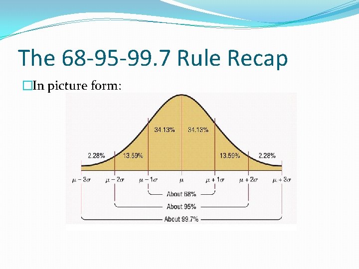 The 68 -95 -99. 7 Rule Recap �In picture form: 