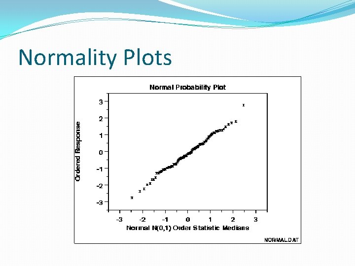 Normality Plots 