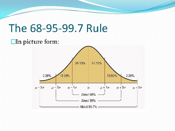 The 68 -95 -99. 7 Rule �In picture form: 