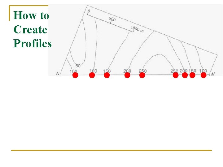 How to Create Profiles 