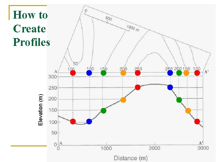 Elevation (m) How to Create Profiles 