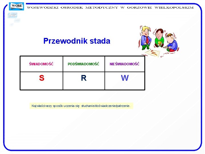 Przewodnik stada ŚWIADOMOŚĆ PODŚWIADOMOŚĆ NIEŚWIADOMOŚĆ S R W Najwłaściwszy sposób uczenia się: słuchanie/doświadczenie/patrzenie. 