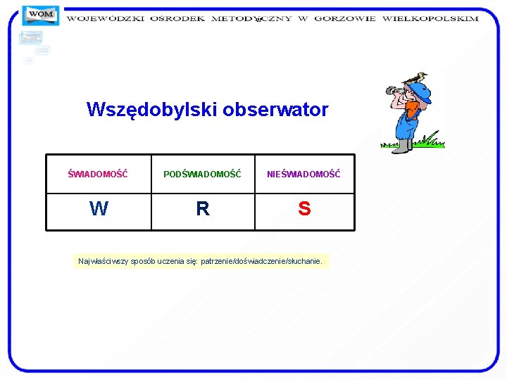 ” Wszędobylski obserwator ŚWIADOMOŚĆ PODŚWIADOMOŚĆ NIEŚWIADOMOŚĆ W R S Najwłaściwszy sposób uczenia się: patrzenie/doświadczenie/słuchanie.