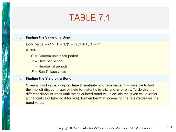 TABLE 7. 1 Copyright © 2016 by Mc. Graw-Hill Global Education LLC. All rights