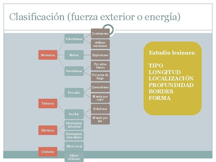 Clasificación (fuerza exterior o energía) Contusiones Subcutáneas Asfixias mecánicas Mixtas Explosiones Por arma blanca