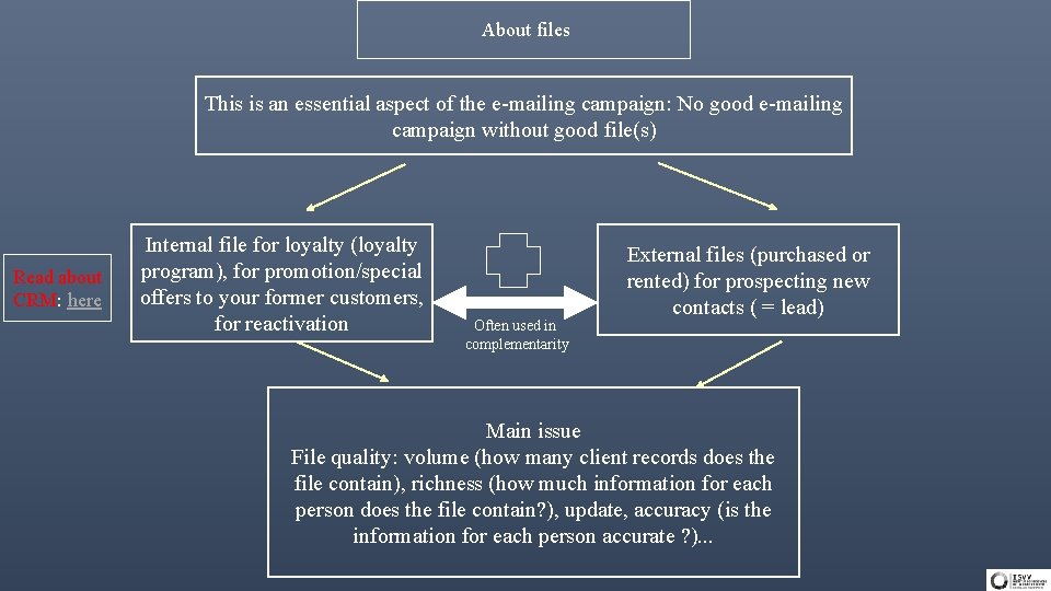 About files This is an essential aspect of the e-mailing campaign: No good e-mailing