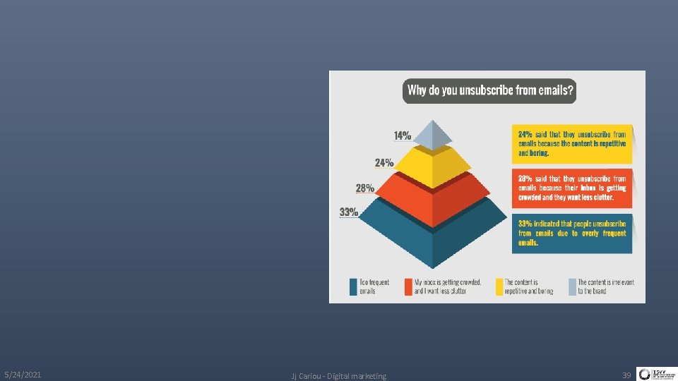5/24/2021 Jj Cariou - Digital marketing 39 
