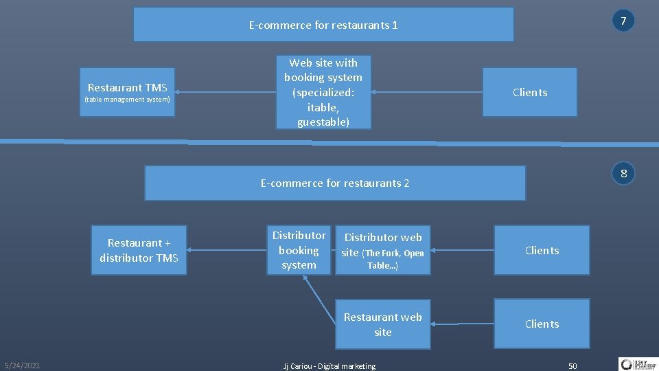 7 E-commerce for restaurants 1 Restaurant TMS (table management system) Web site with booking