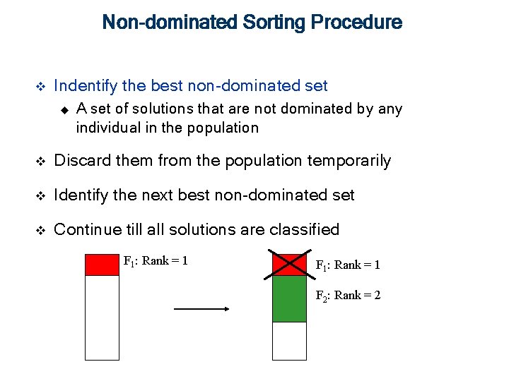 Non-dominated Sorting Procedure v Indentify the best non-dominated set u A set of solutions