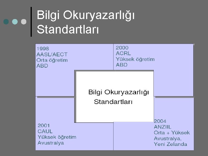 Bilgi Okuryazarlığı Standartları 