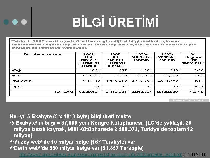 BİLGİ ÜRETİMİ Her yıl 5 Exabyte (5 x 1018 byte) bilgi üretilmekte • 5