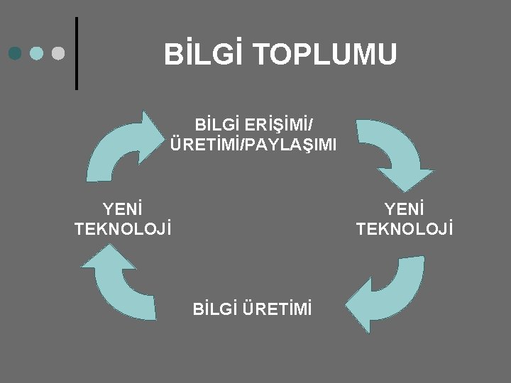 BİLGİ TOPLUMU BİLGİ ERİŞİMİ/ ÜRETİMİ/PAYLAŞIMI YENİ TEKNOLOJİ BİLGİ ÜRETİMİ 