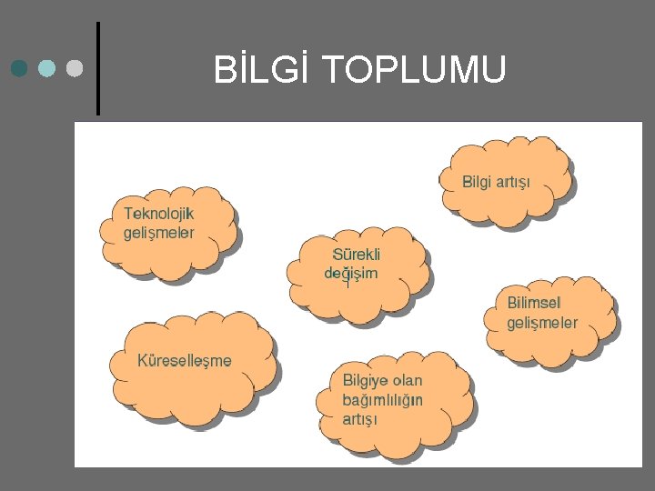 BİLGİ TOPLUMU 
