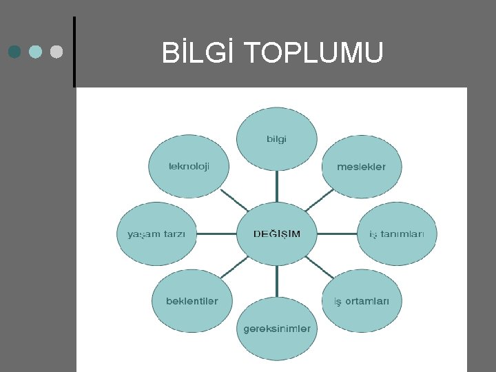 BİLGİ TOPLUMU 