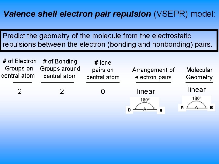 Valence shell electron pair repulsion (VSEPR) model: Predict the geometry of the molecule from Valence shell electron pair repulsion (VSEPR) model: Predict the geometry of the molecule from