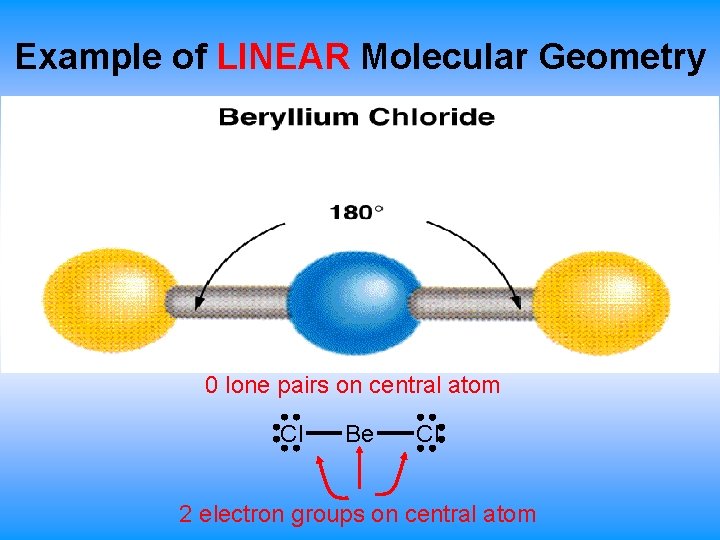 Example of LINEAR Molecular Geometry 0 lone pairs on central atom Cl Be Cl Example of LINEAR Molecular Geometry 0 lone pairs on central atom Cl Be Cl