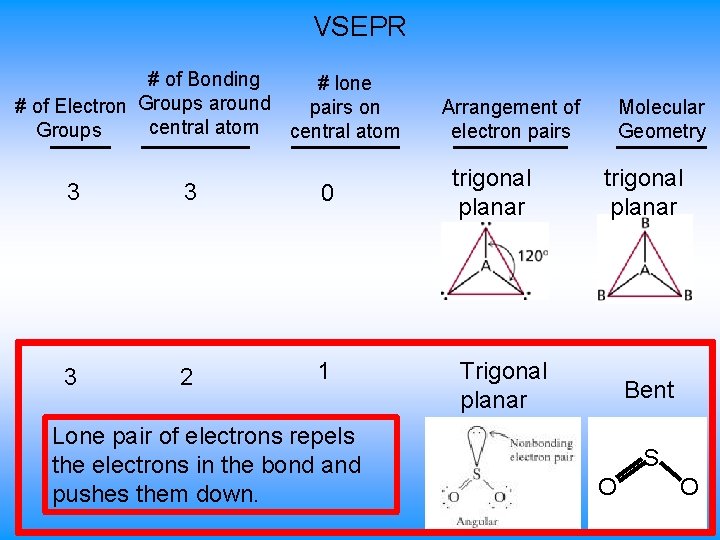 VSEPR # of Bonding # lone # of Electron Groups around pairs on central VSEPR # of Bonding # lone # of Electron Groups around pairs on central