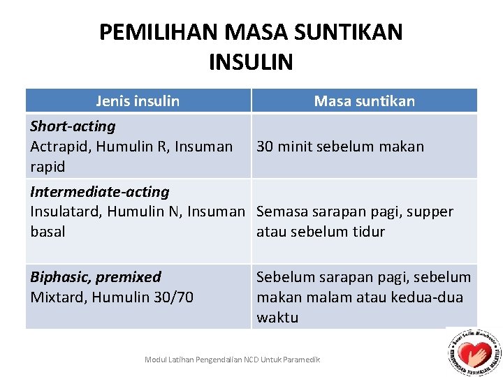 PEMILIHAN MASA SUNTIKAN INSULIN Jenis insulin Short-acting Actrapid, Humulin R, Insuman rapid Masa suntikan