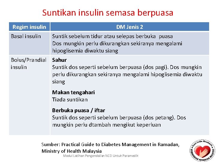 Suntikan insulin semasa berpuasa Regim insulin Basal insulin DM Jenis 2 Suntik sebelum tidur
