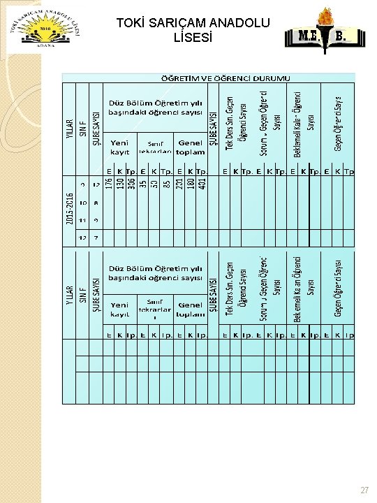 TOKİ SARIÇAM ANADOLU LİSESİ 27 