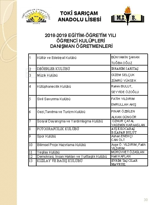 TOKİ SARIÇAM ANADOLU LİSESİ 2018 -2019 EĞİTİM-ÖĞRETİM YILI ÖĞRENCİ KULÜPLERİ DANIŞMAN ÖĞRETMENLERİ 1 Kültür