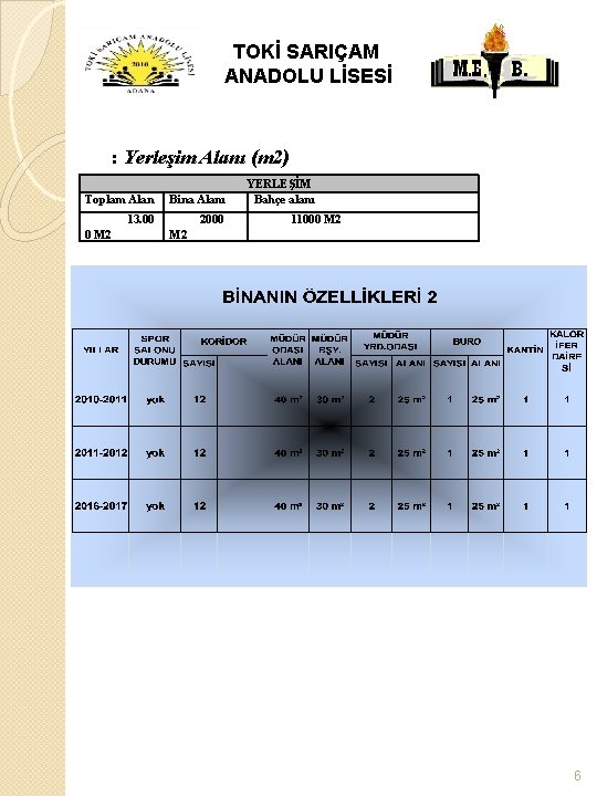 TOKİ SARIÇAM ANADOLU LİSESİ : Yerleşim Alanı (m 2) Toplam Alan Bina Alanı 13.