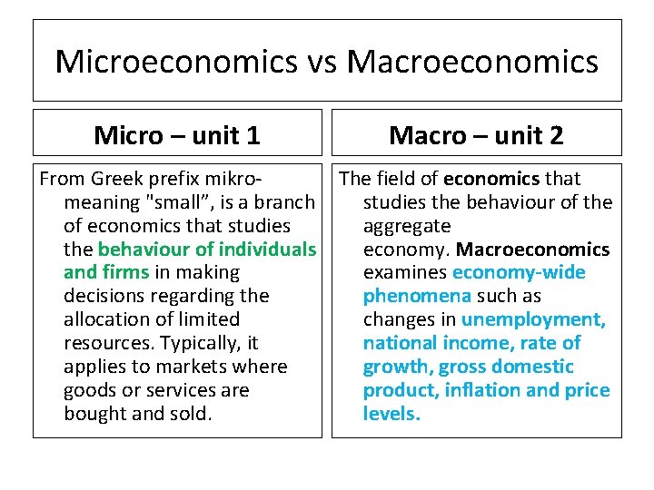 Microeconomics vs Macroeconomics Micro – unit 1 Macro – unit 2 From Greek prefix